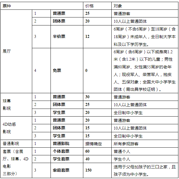 东莞市科学技术博物馆-简介游玩攻略地址在哪怎么样好玩吗