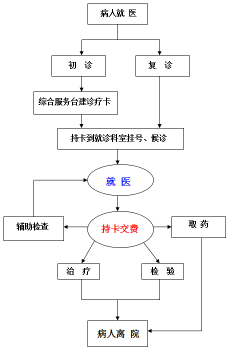 北京市平谷区医院-简介地址在哪好不好怎么样靠谱吗