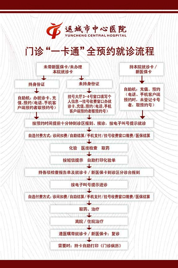 山西省运城市中心医院-简介地址在哪好不好怎么样靠谱吗