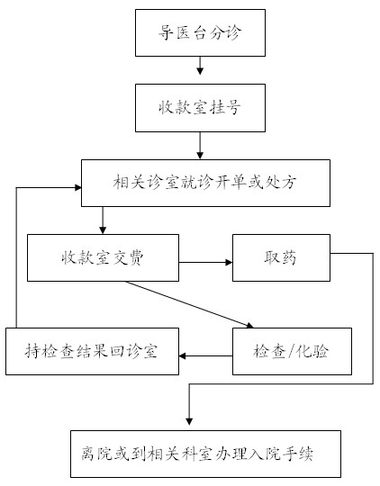 运城市第二医院-简介地址在哪好不好怎么样靠谱吗