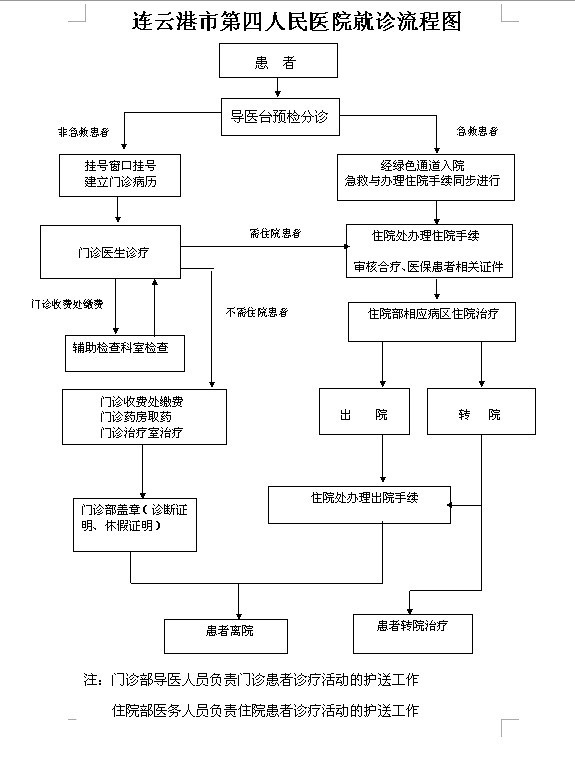 连云港市第四人民医院-简介地址在哪好不好怎么样靠谱吗