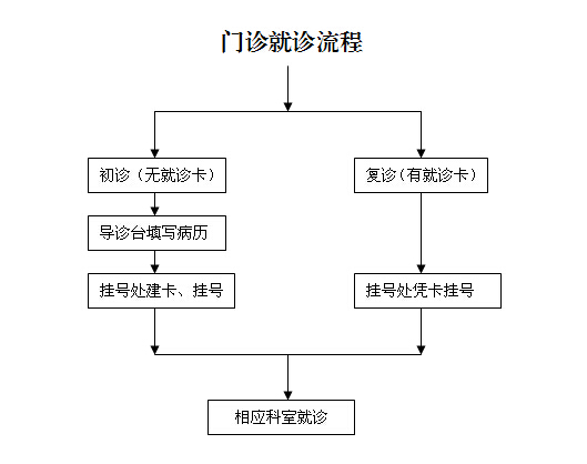 池州市人民医院-简介地址在哪好不好怎么样靠谱吗