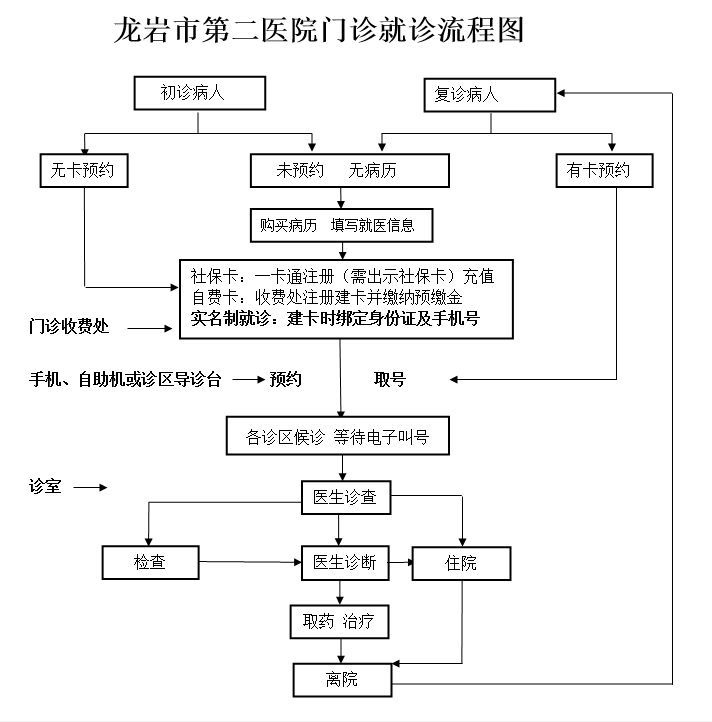 龙岩市第二医院-简介地址在哪好不好怎么样靠谱吗