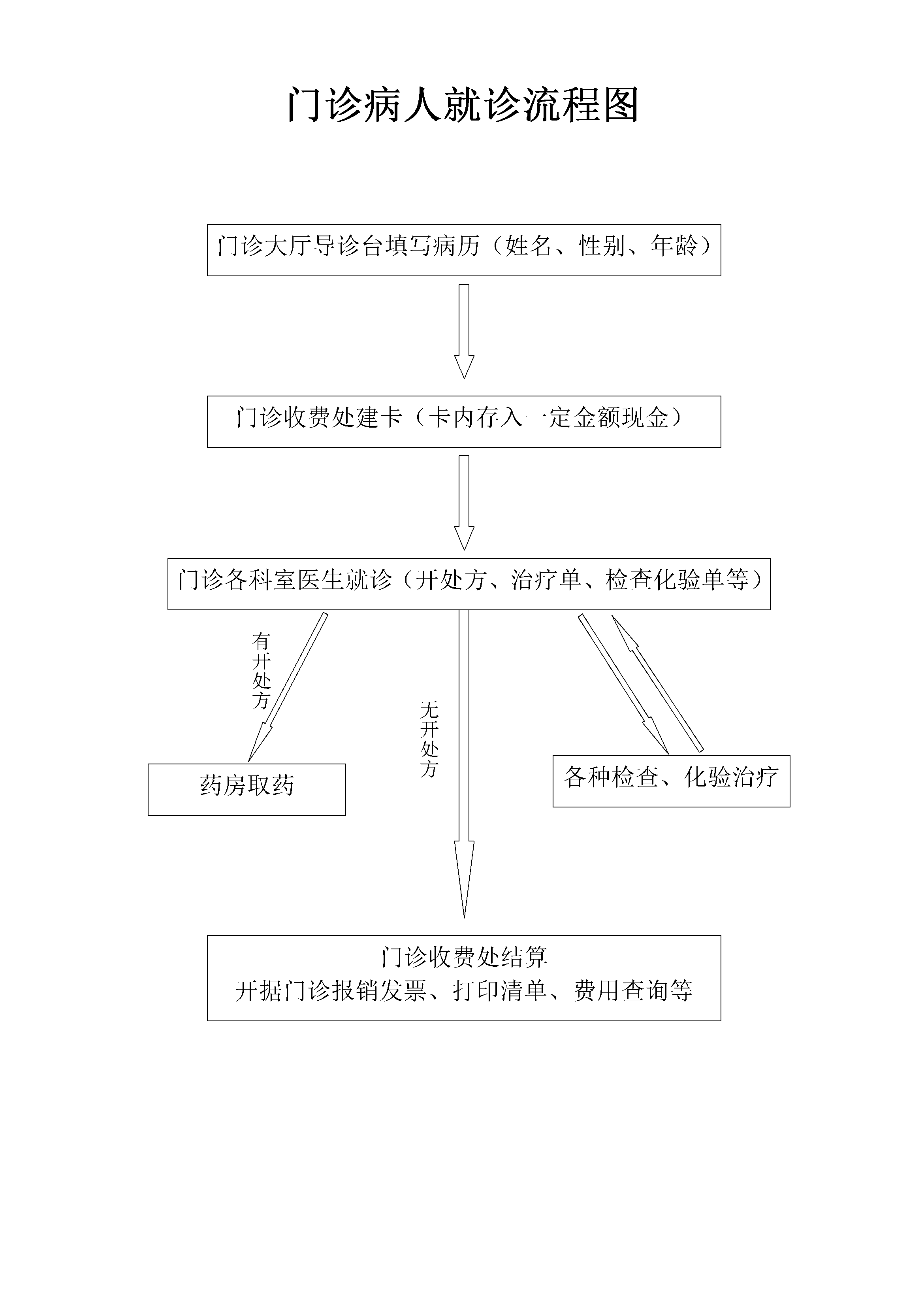 莆田市第一医院-简介地址在哪好不好怎么样靠谱吗