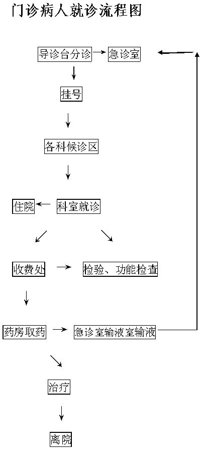 滨州市滨城区市立医院-简介地址在哪好不好怎么样靠谱吗