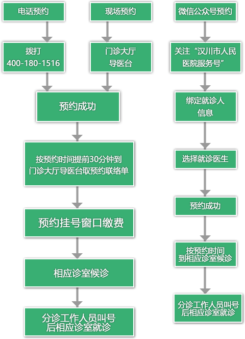 汉川市人民医院-简介地址在哪好不好怎么样靠谱吗