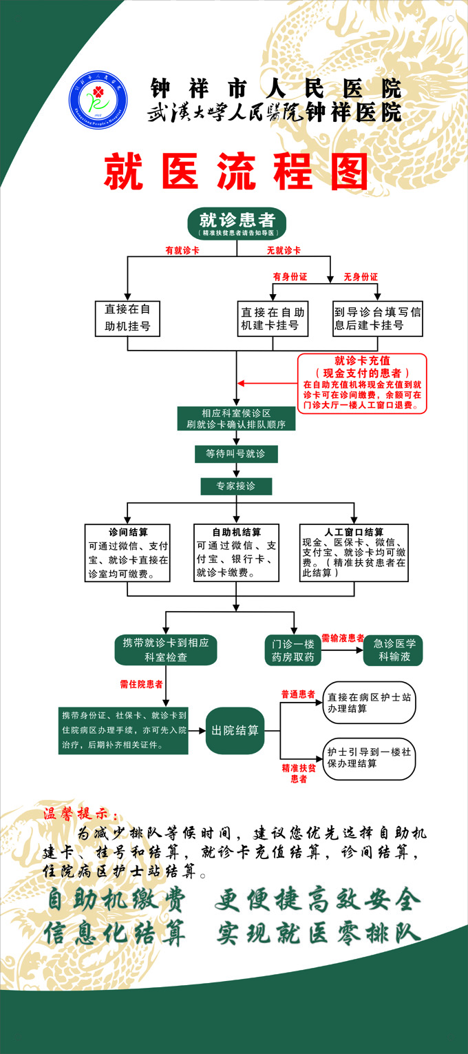 湖北省钟祥市人民医院-简介地址在哪好不好怎么样靠谱吗