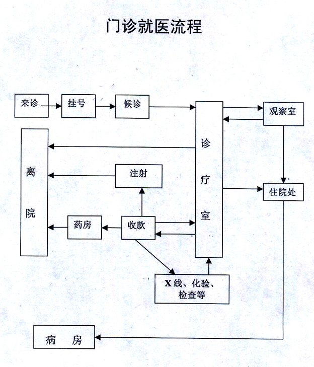 黄冈市中心医院-简介地址在哪好不好怎么样靠谱吗