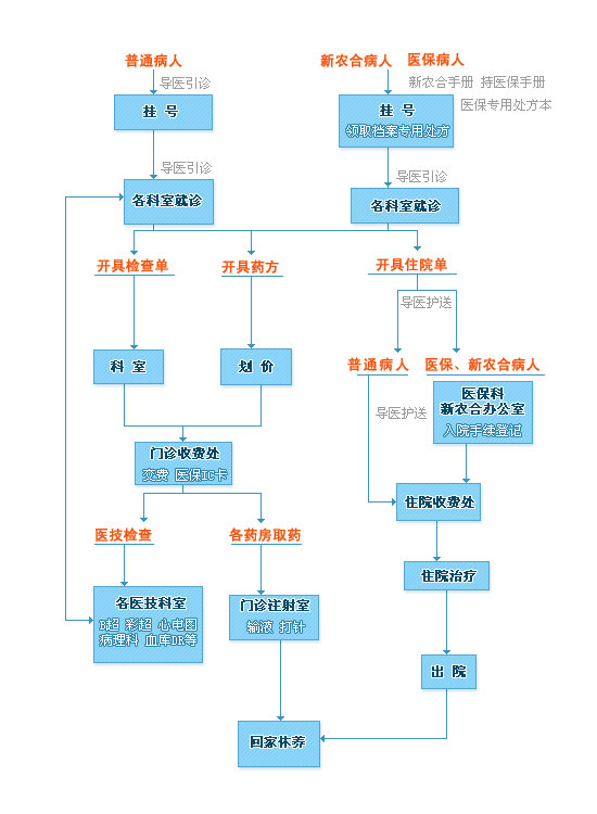 黄州区人民医院-简介地址在哪好不好怎么样靠谱吗