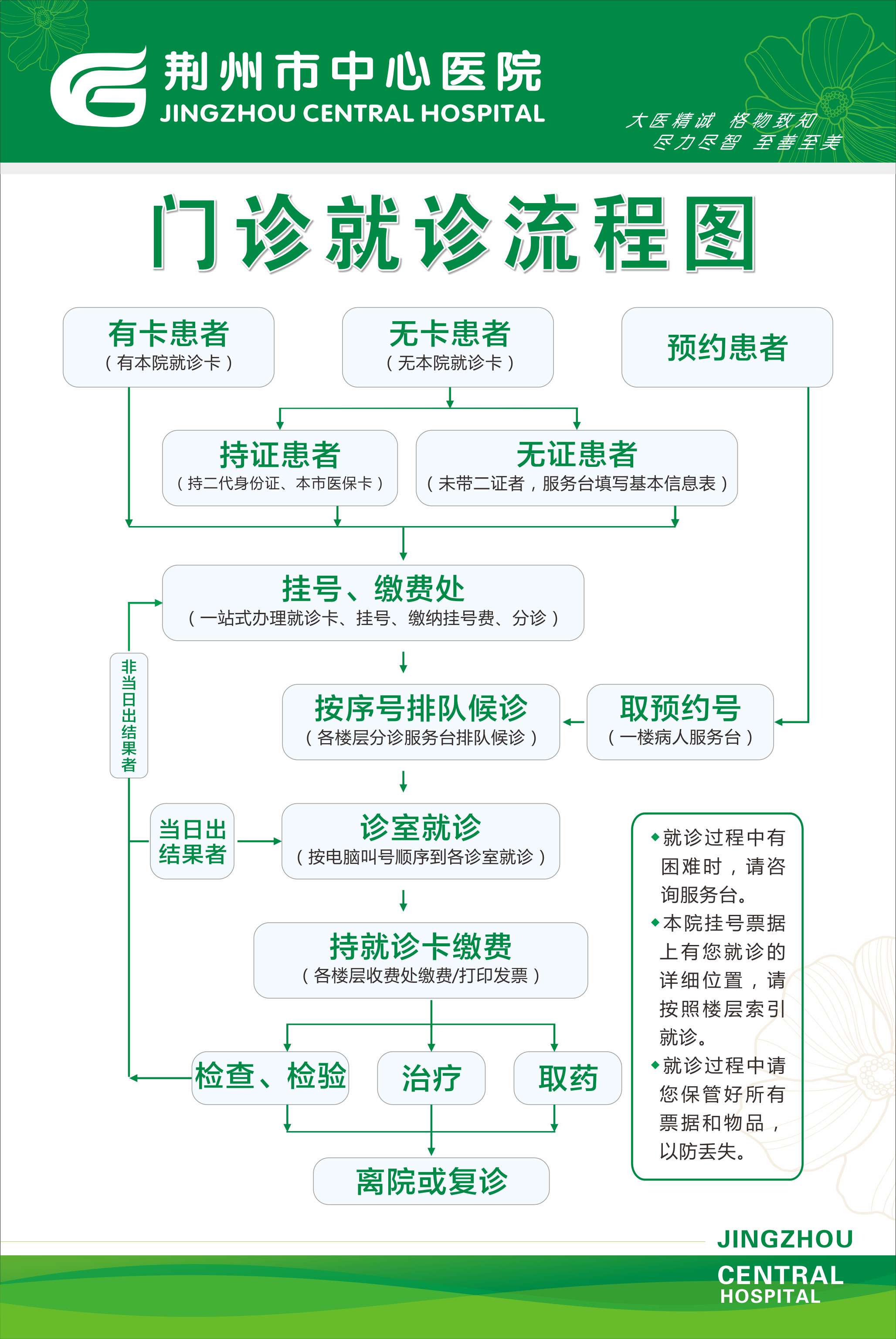 荆州市中心医院-简介地址在哪好不好怎么样靠谱吗