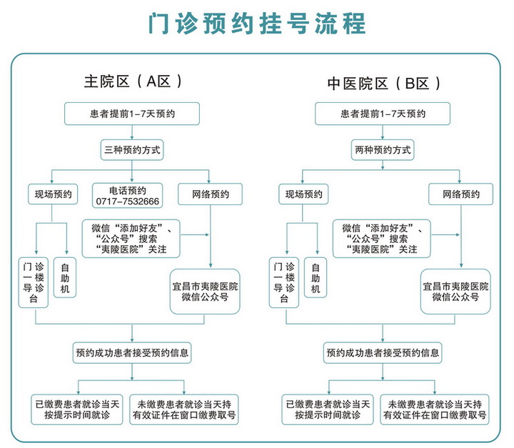 宜昌市夷陵医院-简介地址在哪好不好怎么样靠谱吗