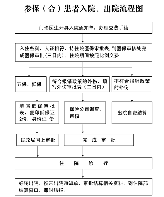 郧西县人民医院-简介地址在哪好不好怎么样靠谱吗