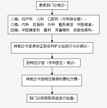 右江民族医学院附属医院-简介地址在哪好不好怎么样靠谱吗