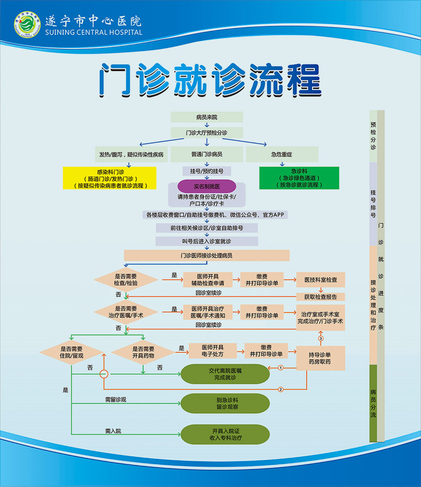 遂宁市中心医院-简介地址在哪好不好怎么样靠谱吗