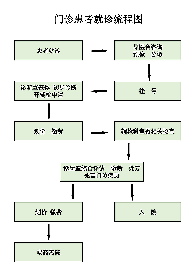 庆阳市人民医院-简介地址在哪好不好怎么样靠谱吗