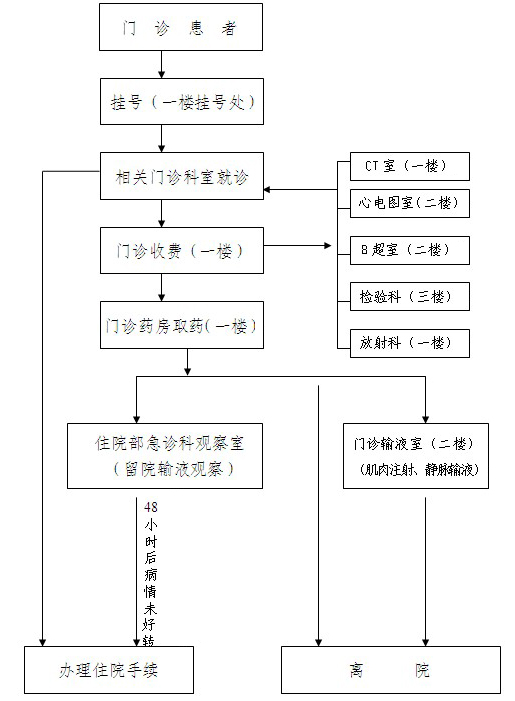 永宁县人民医院-简介地址在哪好不好怎么样靠谱吗