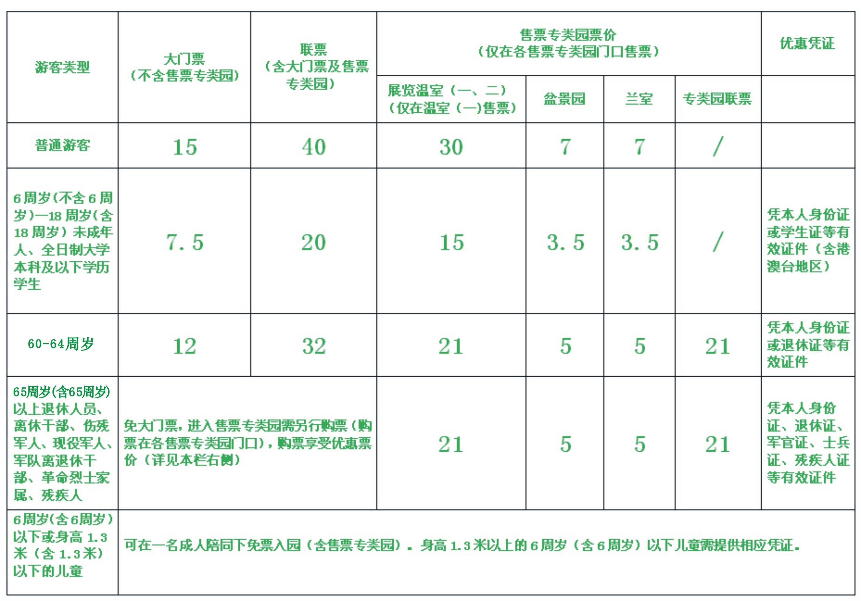 上海植物园-简介游玩攻略地址在哪怎么样好玩吗