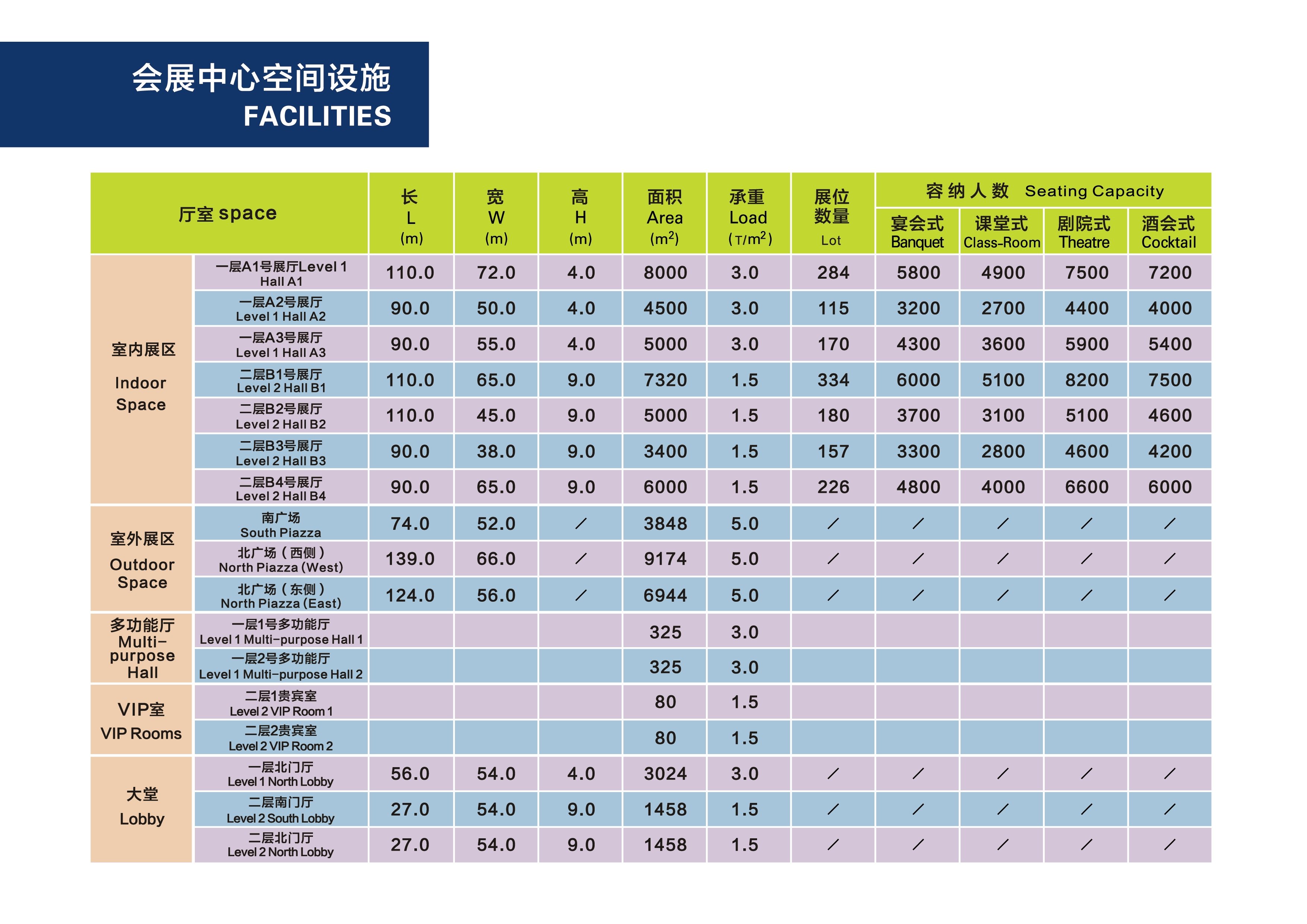 郴州国际会展中心-简介详情具体地址在哪时间